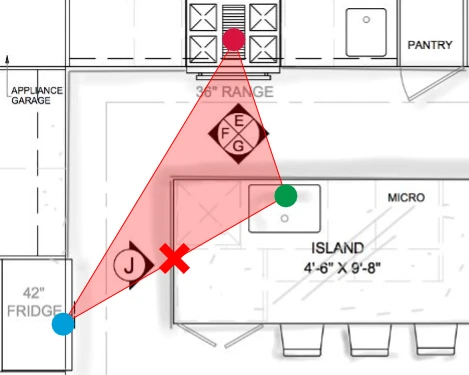 Kitchen Work Triangle - Incorrect Layout