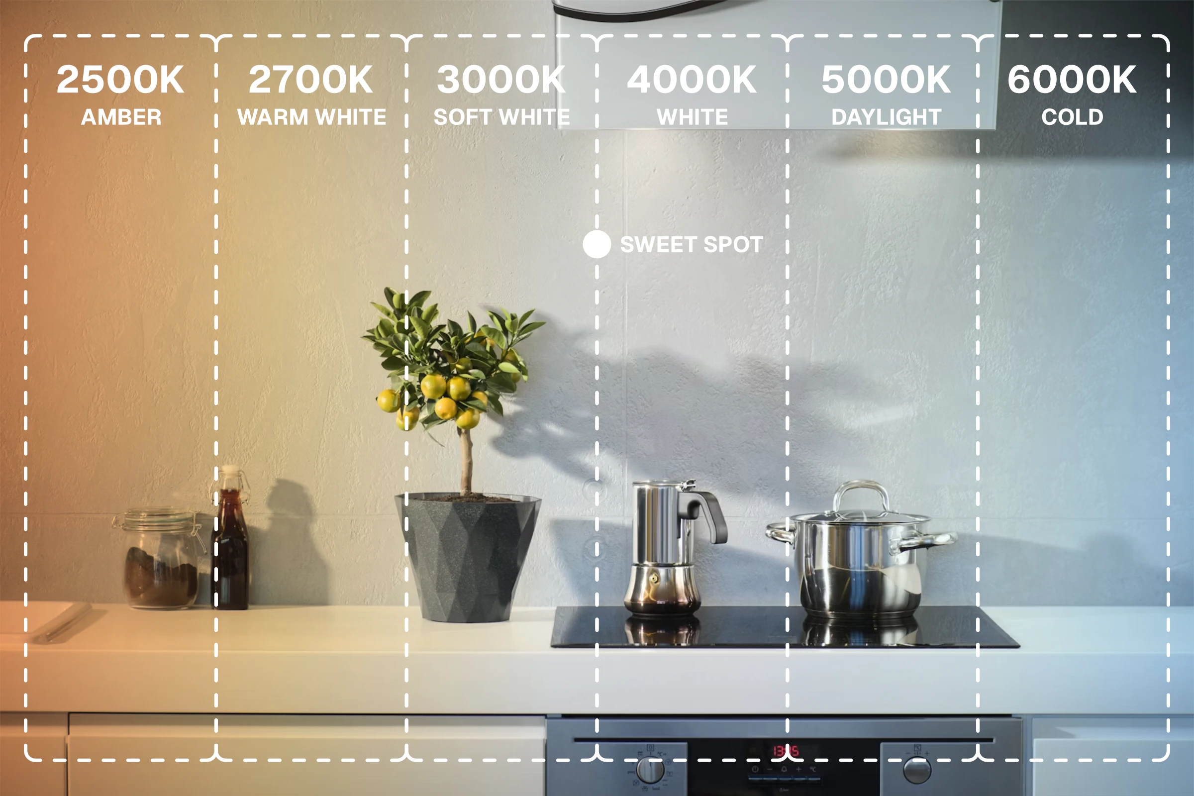 iinterior light temperature chart infographics from 2500K to 6000K